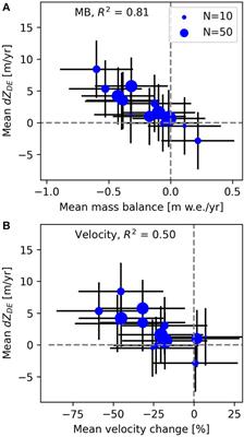 Debris Emergence Elevations and Glacier Change